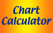 Jyotish, with online chart calculator